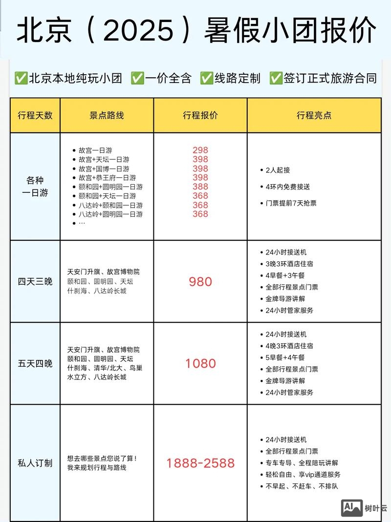 北京网站搭建费用