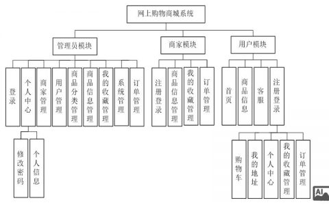 模块购物商城搭建公司，模块购物商城搭建公司哪家好？