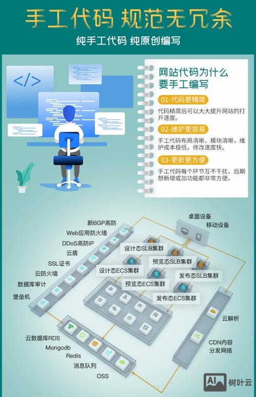 手机网站搭建原则