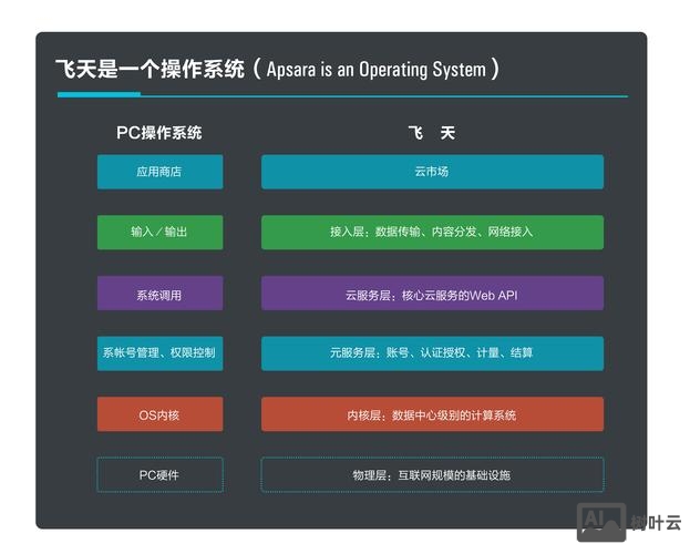 多站点搭建 阿里云