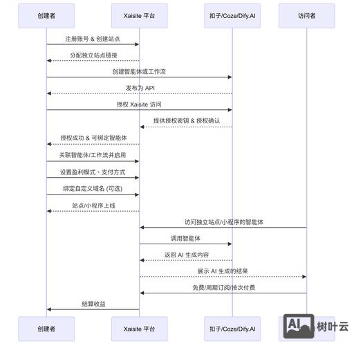 如何做一个盈利网站