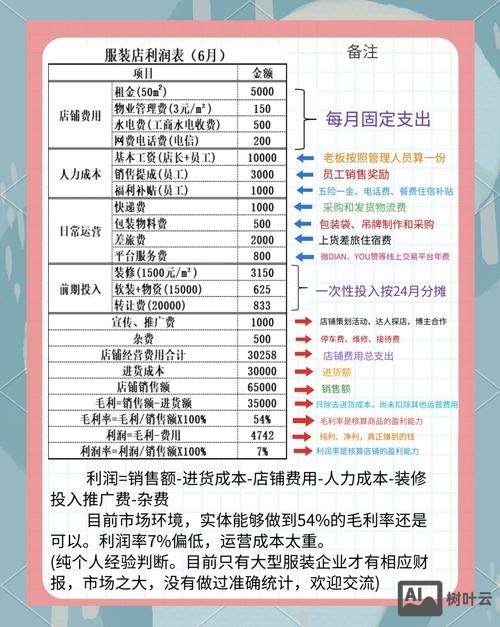 如何做一个盈利网站