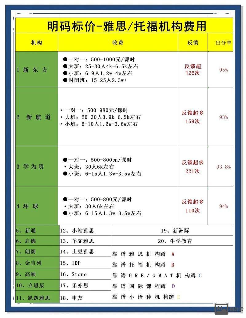 教育网站搭建价格