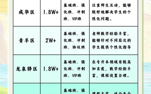 教育网站搭建价格，教育网站搭建价格多少？
