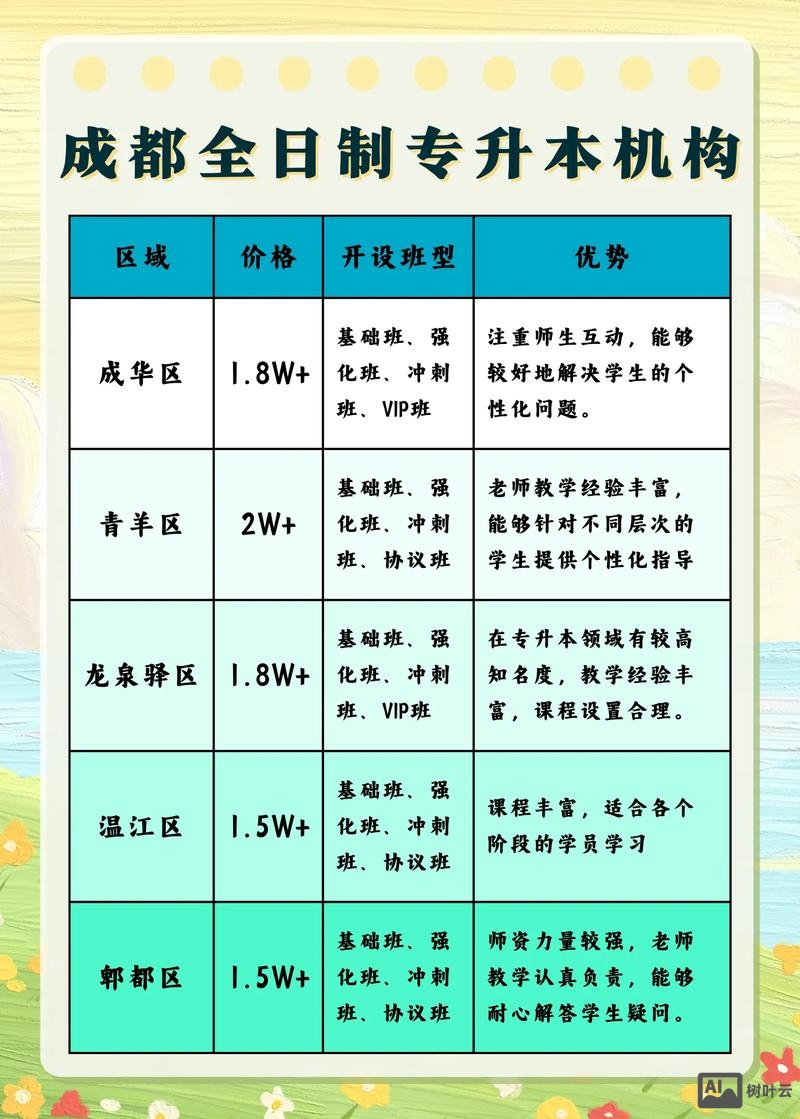 教育网站搭建价格