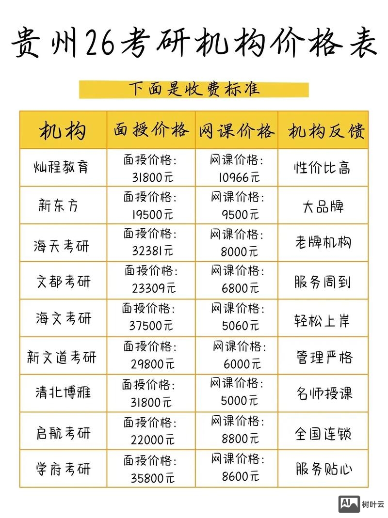 教育网站搭建价格