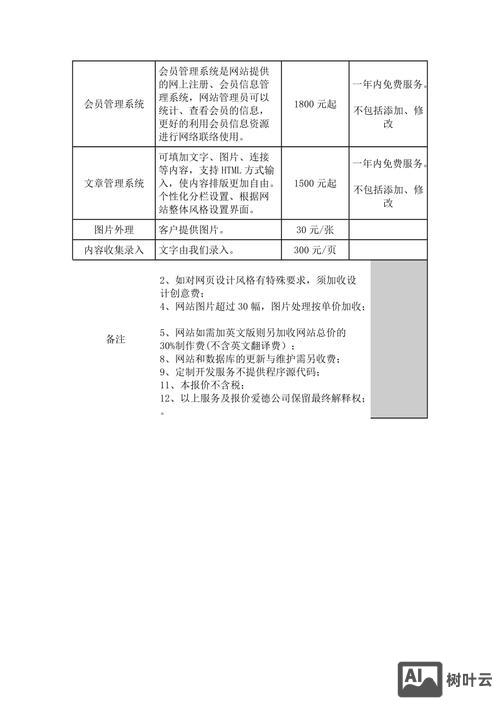 专业商城网站搭建费用