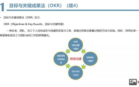 产品设计师如何定okr，产品设计师OKR怎么定才有效？