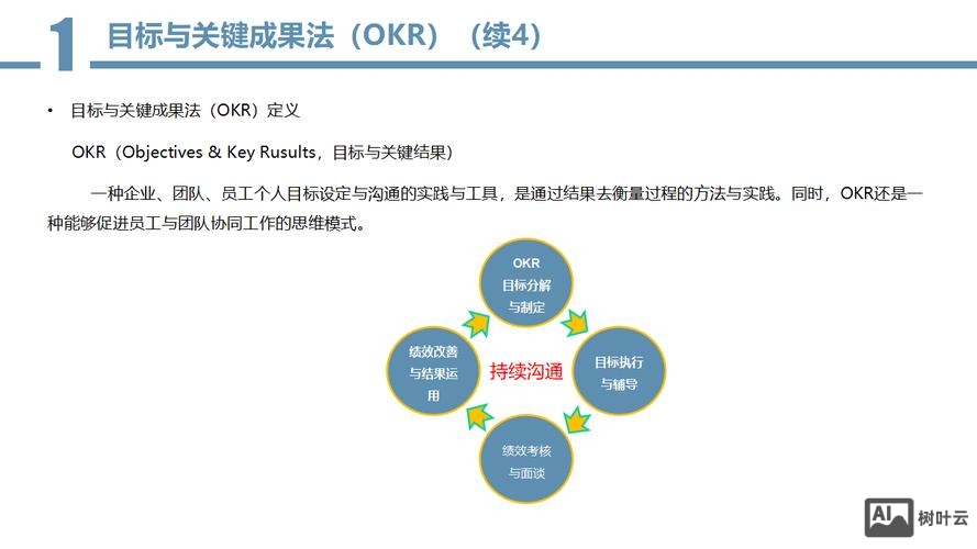 产品设计师如何定okr
