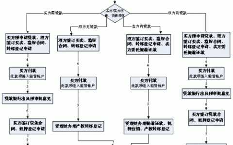搭建分站主要流程，搭建分站流程有哪些关键步骤？