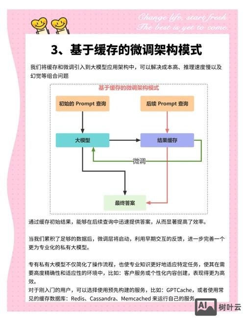 搭建分站主要流程