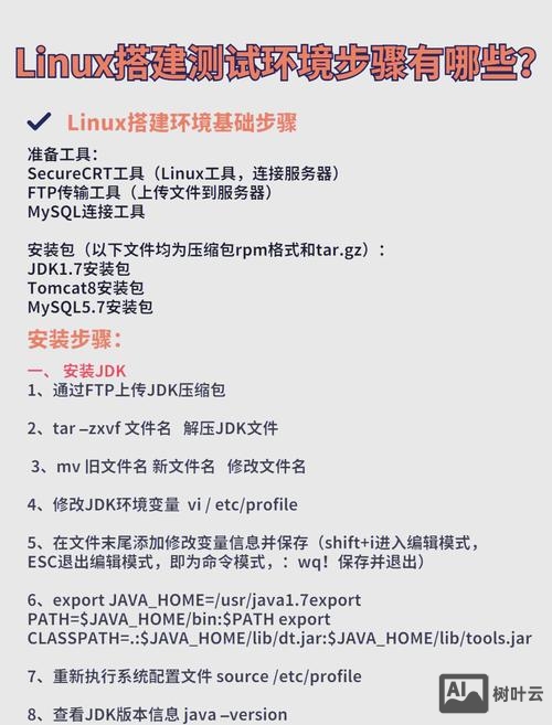 测试环境的搭建教程
