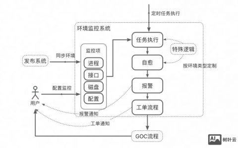 测试环境的搭建教程，测试环境搭建教程，步骤是否通用？