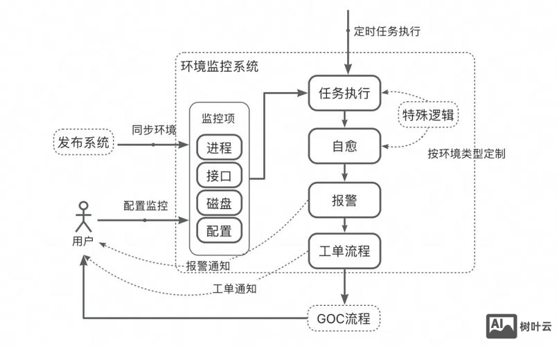 测试环境的搭建教程