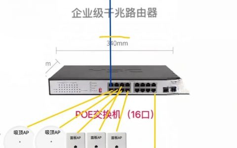 别墅网络搭建公司，别墅网络搭建公司如何打造全宅无缝覆盖？