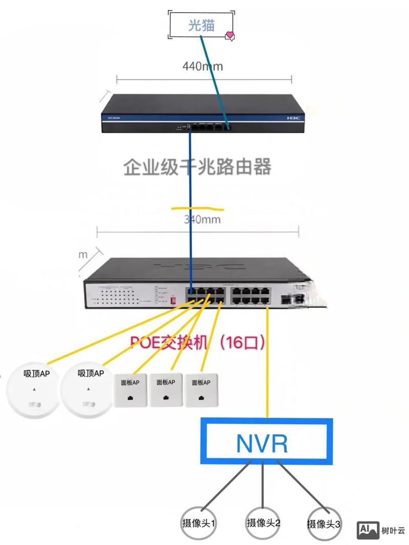 别墅网络搭建公司