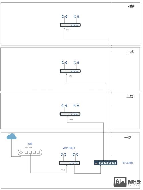 别墅网络搭建公司