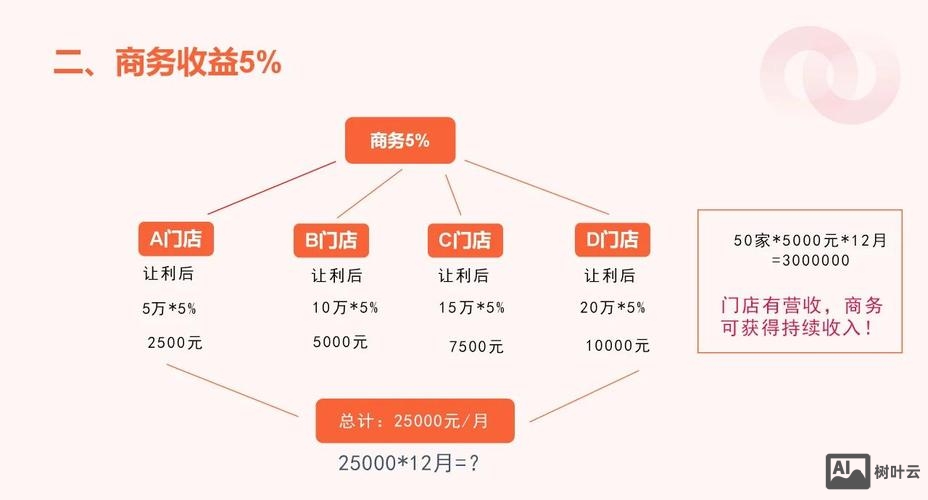 微店平台怎么搭建