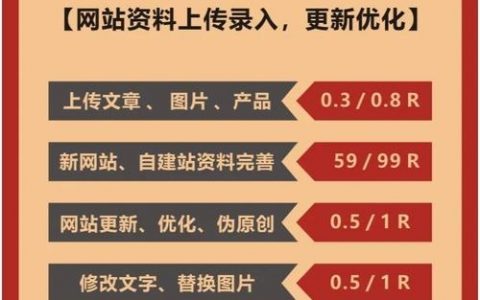 如何建网站选关键词，网站建站如何精准选关键词？