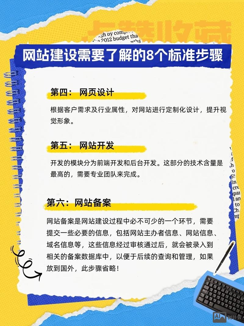 如何做网站搭建