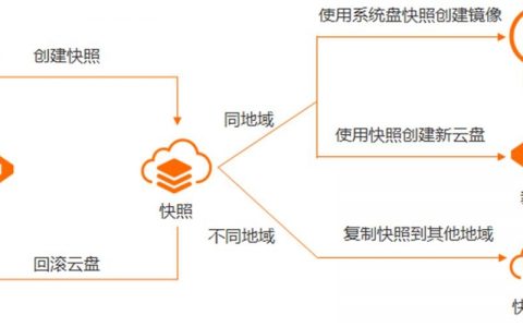 阿里云主机怎么搭建，阿里云主机搭建步骤是怎样的？