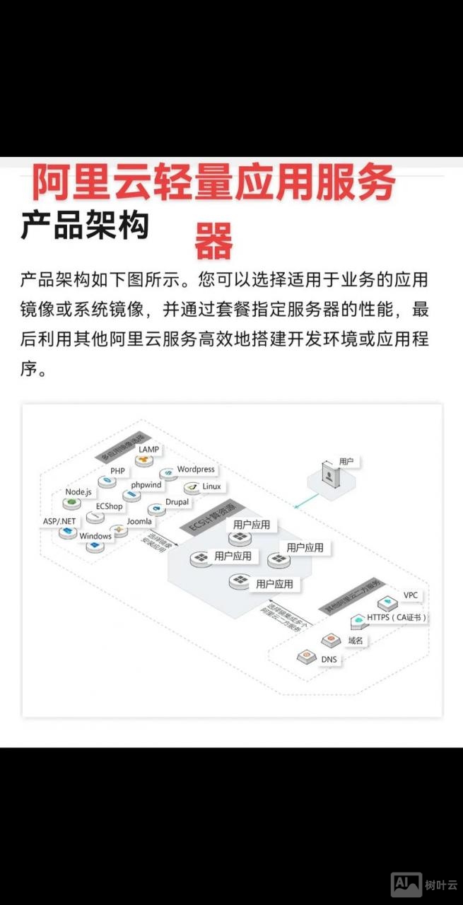 阿里云主机怎么搭建