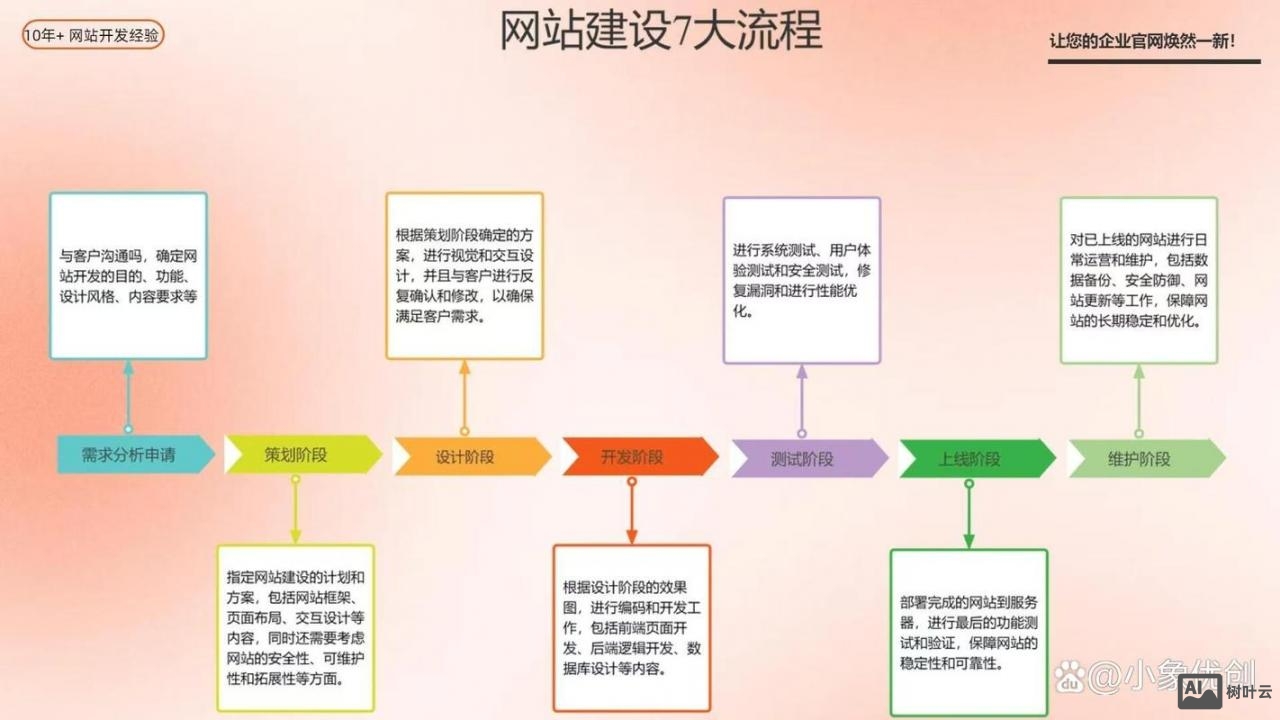 网站搭建需要哪些准备