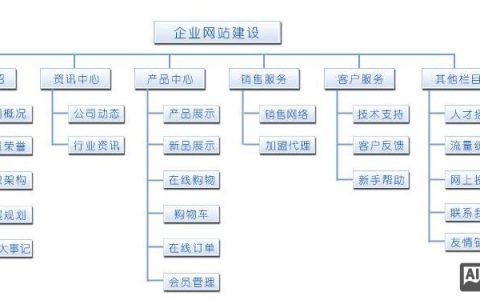 网站搭建需要哪些准备，网站搭建前需准备哪些核心事项？