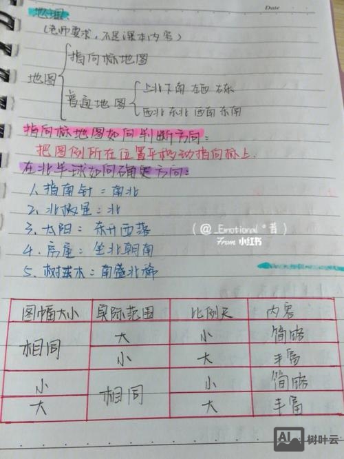 如何巧记历史地理生物