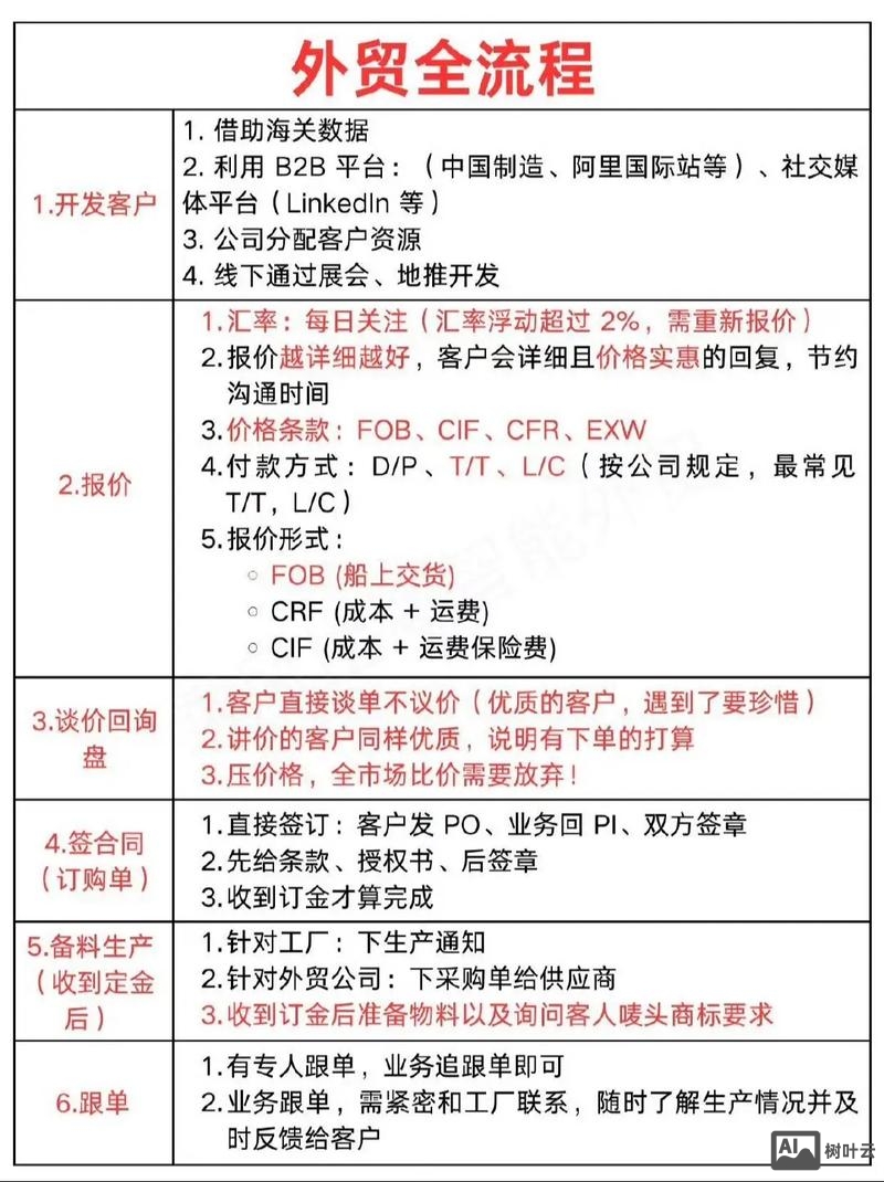 如何做互联网外贸