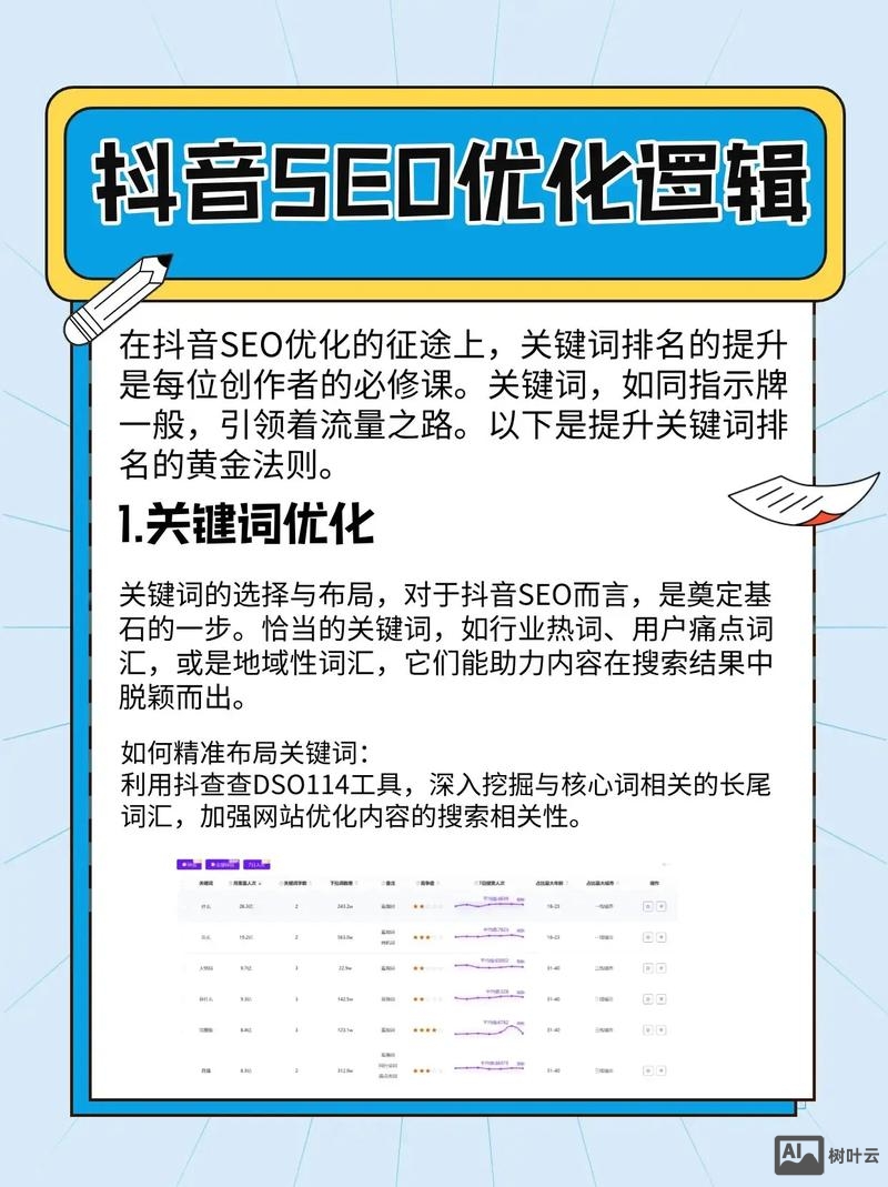 如何做好店铺产品的SEO优化