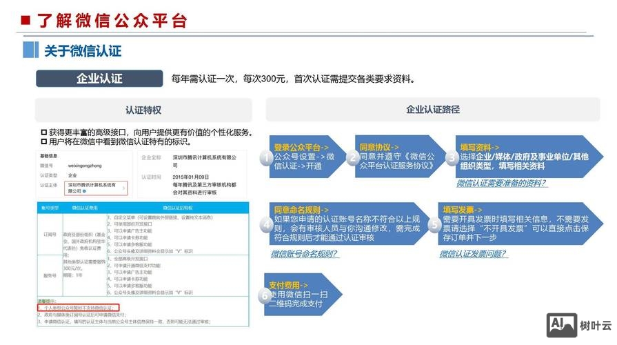 公众号营销平台搭建