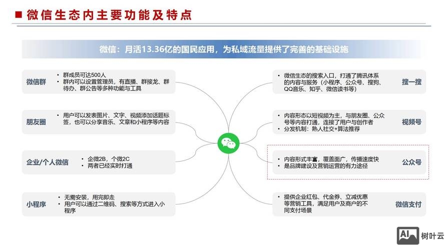 公众微信号搭建方案