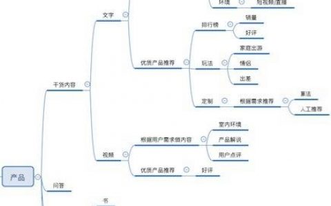 公众微信号搭建方案，公众微信号如何高效搭建？
