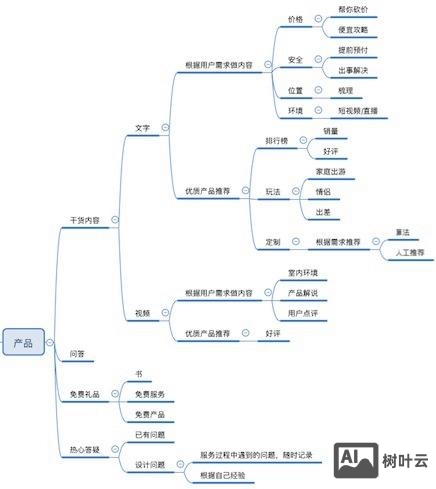 公众微信号搭建方案