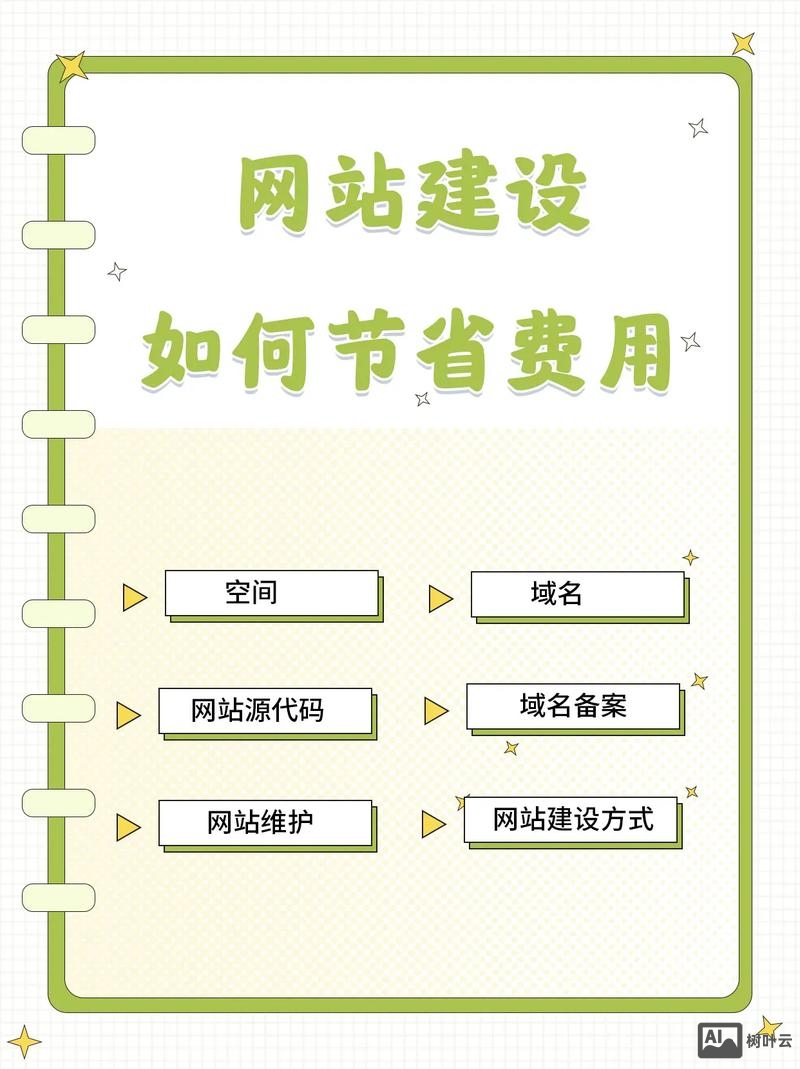 域名注册和网站搭建