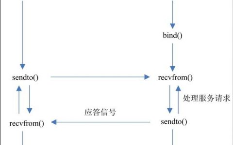 iis7如何搭建网站，iis7搭建网站具体步骤是什么？