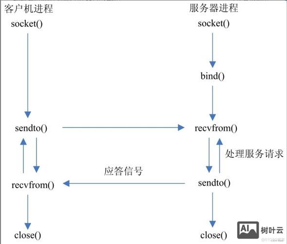 iis7如何搭建网站