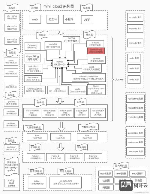 .net ef框架搭建教程