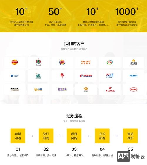 手机网站搭建原则