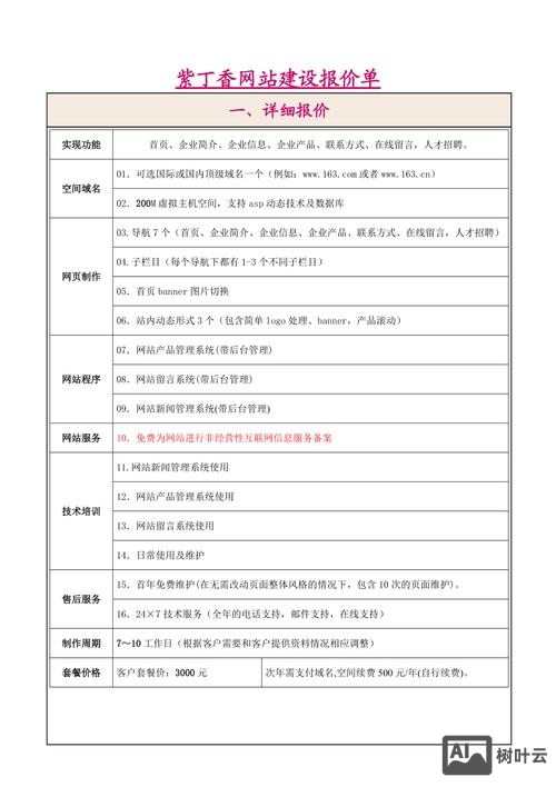 定制开发网站如何报价单