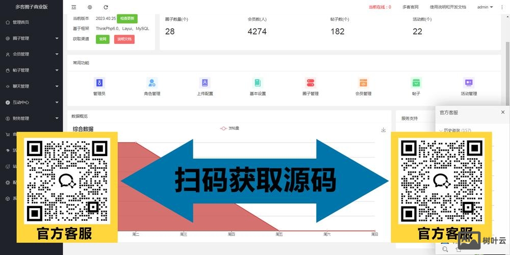 thinkphp搭建的微网站