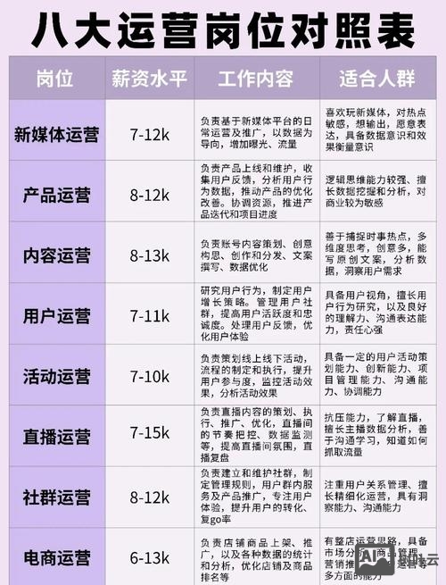 网站搭建及运营岗位