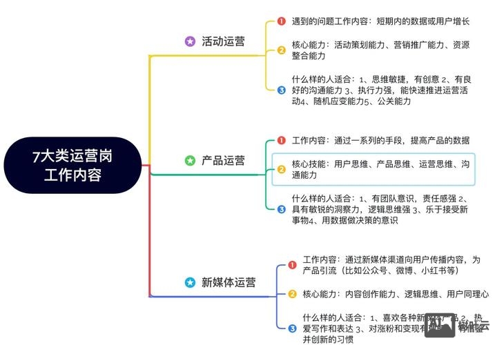 网站搭建及运营岗位