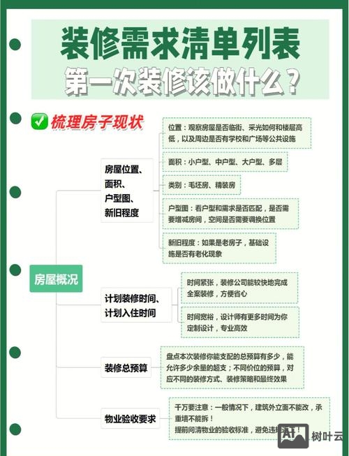 如何跟装修设计师提需求