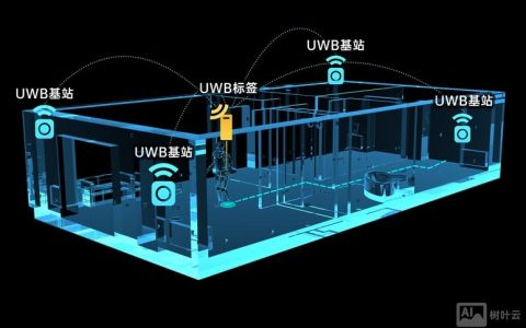 如何设计一个导航系统，如何设计出用户易用的导航系统？