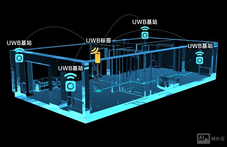 如何设计一个导航系统