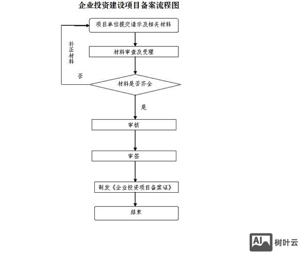 搭建分站主要流程