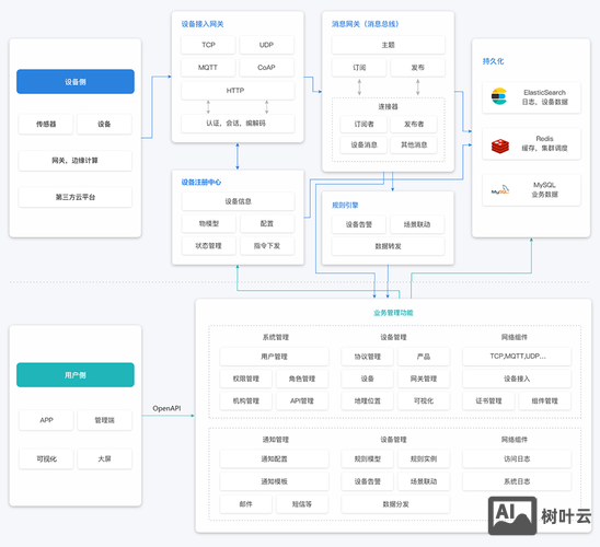 网站搭建解决方案