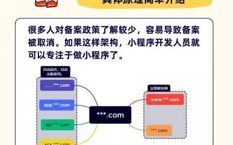 二级域名网站如何收录，二级域名网站如何快速被搜索引擎收录？
